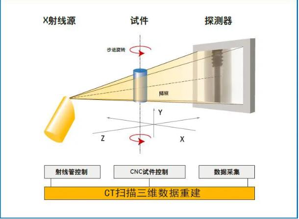 儋州工业CT无损检测